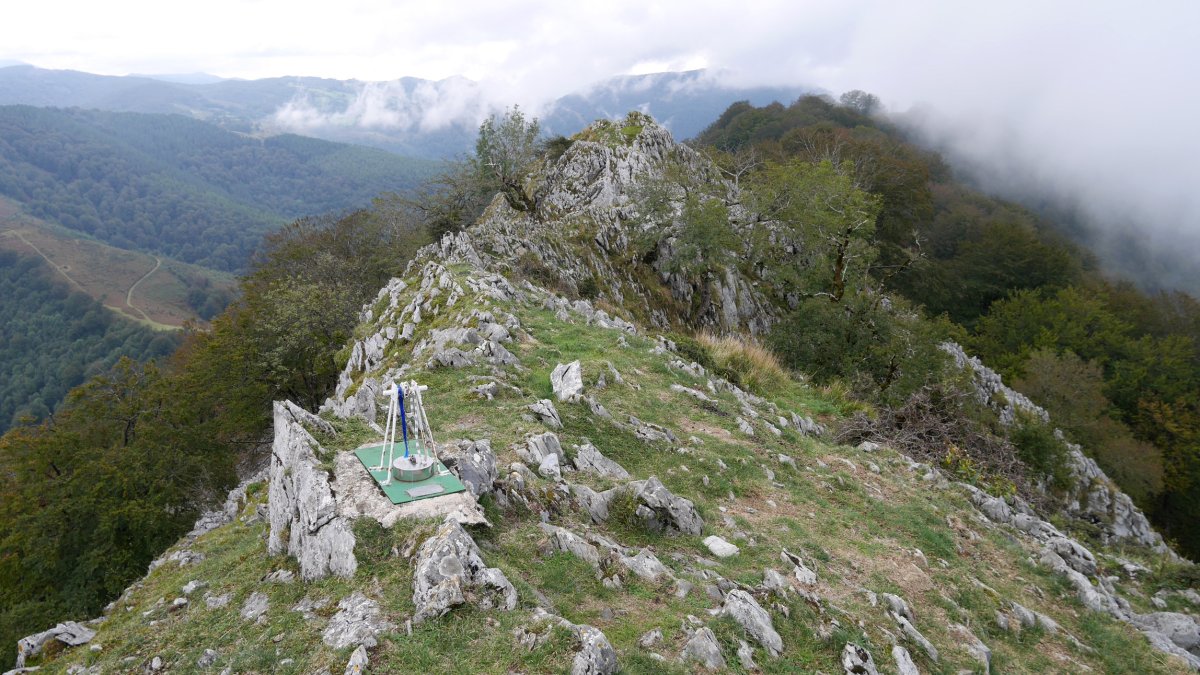 Urkieta tontorra eta Ekialdeko gandorra