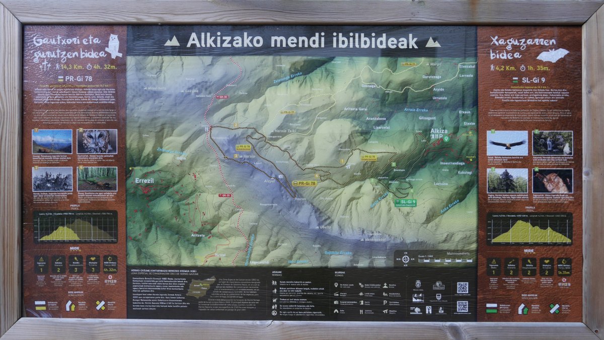 Mendi ibilbideen panela Alkizan